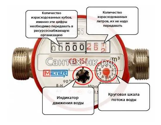 Ожидание подтверждения от горгаза