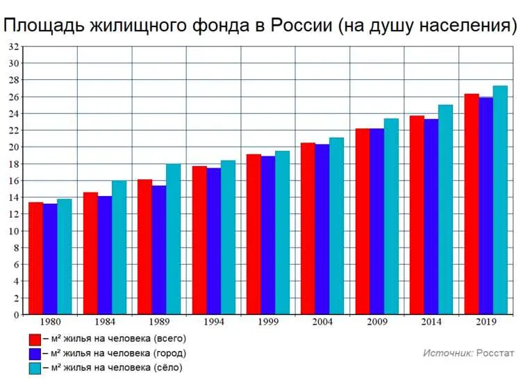 Обязанности арендатора жилья: