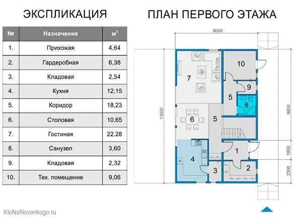 Принципы экспликации помещений