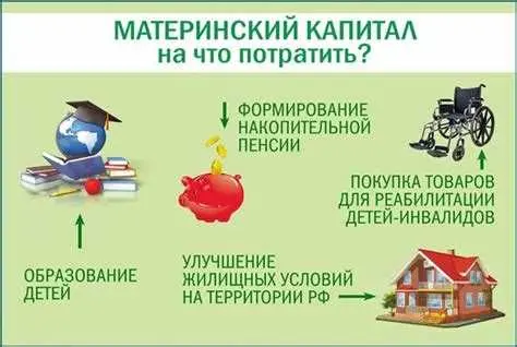 1. Как использовать материнский капитал для покупки доли в квартире с ремонтом?