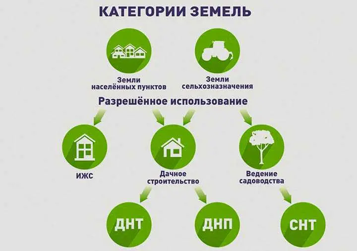 Какие полномочия имеет ИЖС