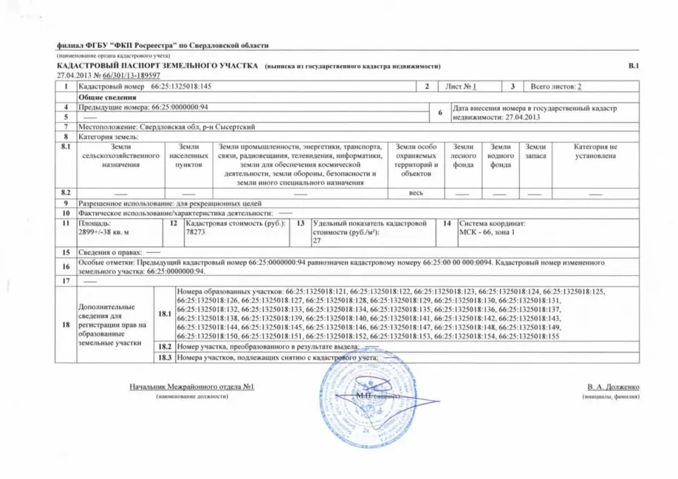 Кадастровый паспорт земельного участка: основные моменты