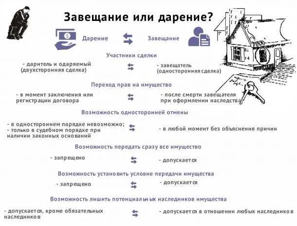 3. Передача правопреемникам без требований закона