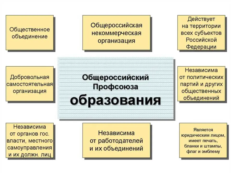 Регистрация прав на недвижимость