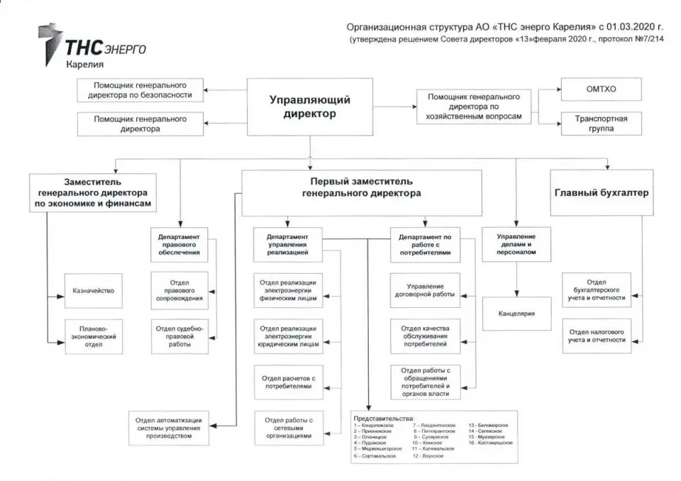 Как изменить реквизиты поставщика