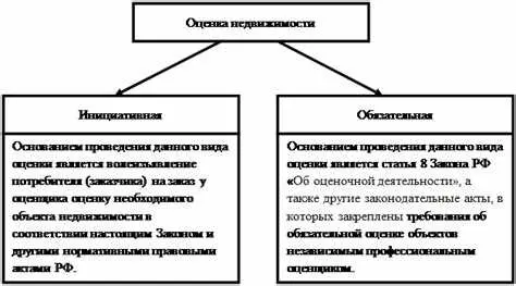 Чему помогает оценка по доходным методам?