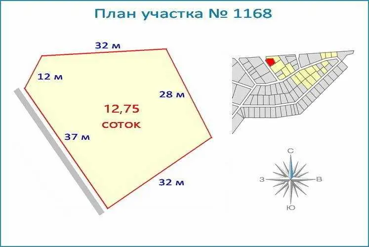 Значение сотки земли в гектаре и метрах