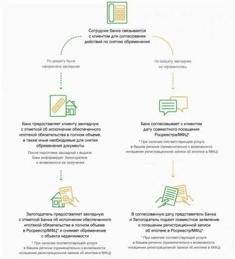 Гарантии и ответственность