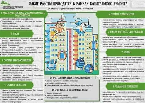 1. Изучайте требования и акты