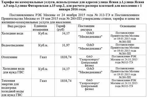 Что входит в понятие