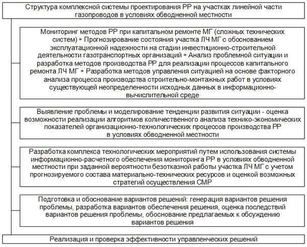Какие условия должны быть выполнены для взносов в фонд капитального ремонта?