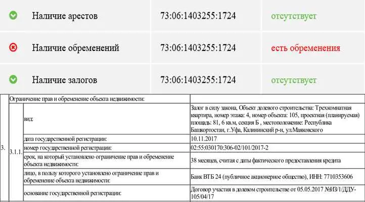 Судебные обременения