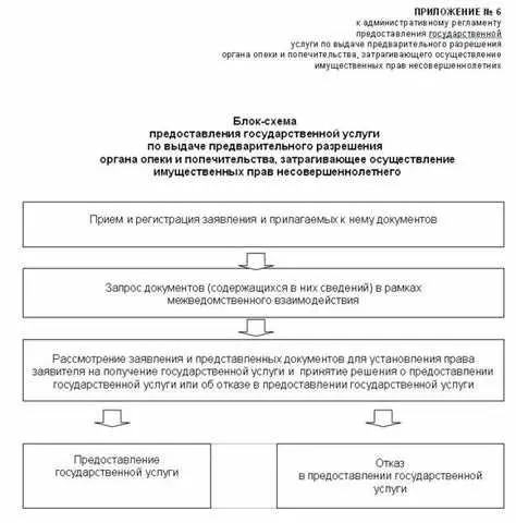 Шаг 4: Получение решения суда