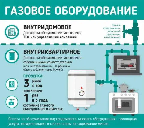 Применение вихревых аппаратов в бытовых условиях