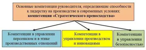 Роль собственника