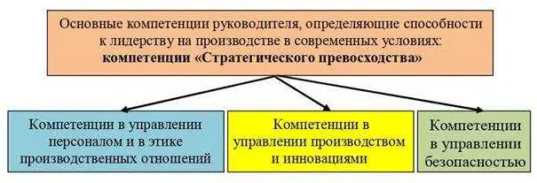 Роль собственника
