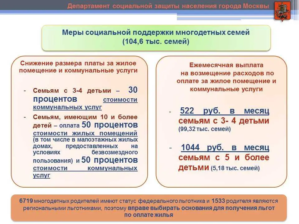 Как поделиться оплатой в многоквартирных домах?