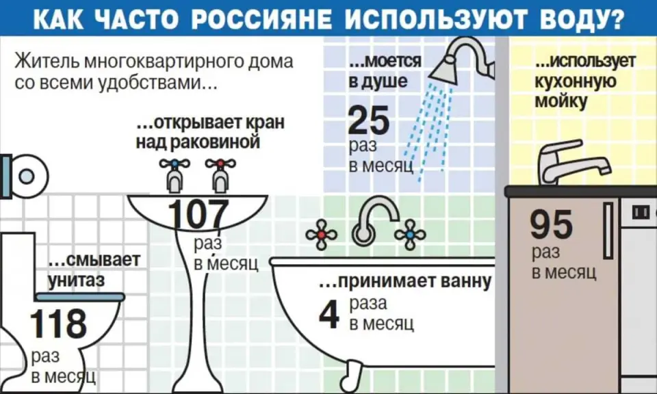 Стандартные расходы