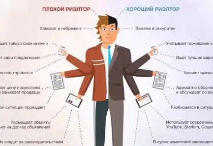 Анализ рисков работы без риелтора