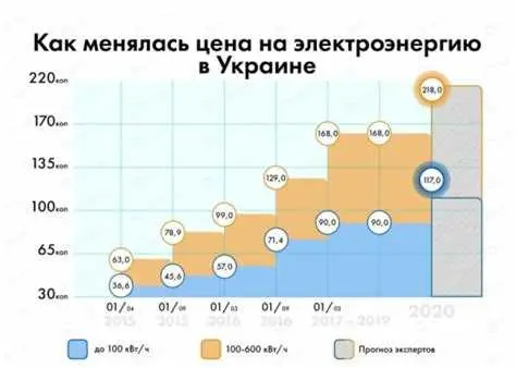 Как установить счетчик для получения скидок на электроэнергию