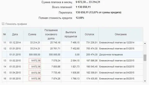 Риски досрочного погашения