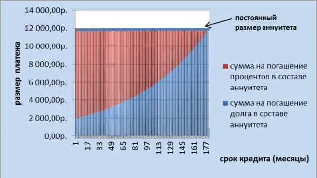 Риск потери имущества при рефинансировании ипотеки