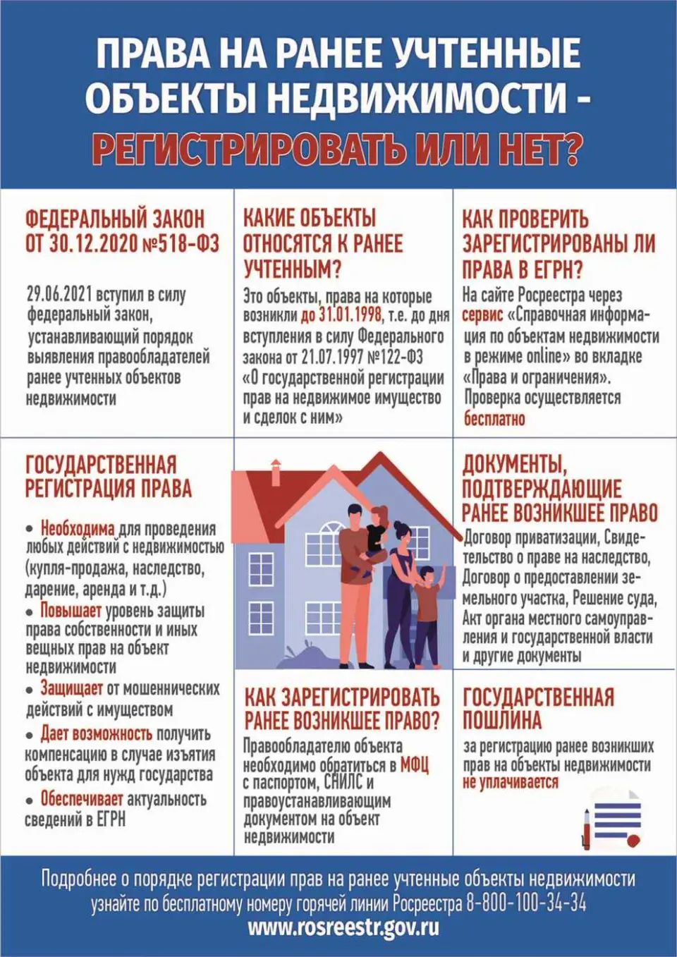 Какие возможности предоставляет регистрация ранее учтенной недвижимости