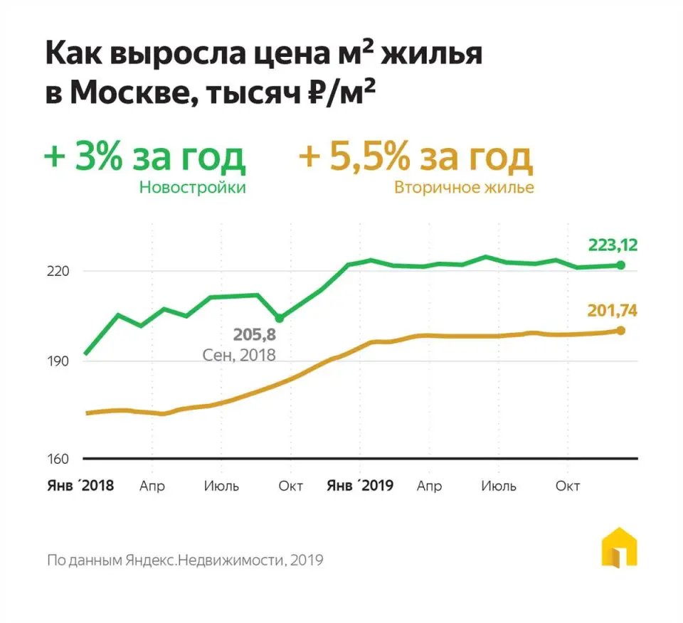 Рекомендации экспертов