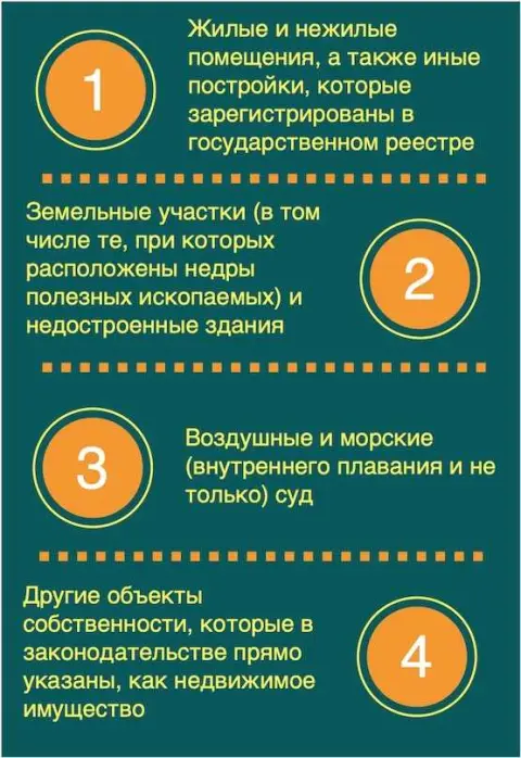 2. Рассчитайте стоимость участка