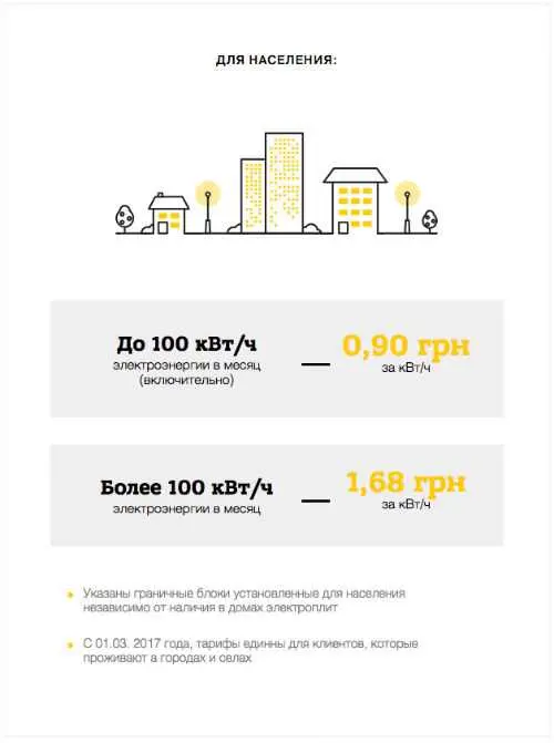 3. Трансформаторы тока