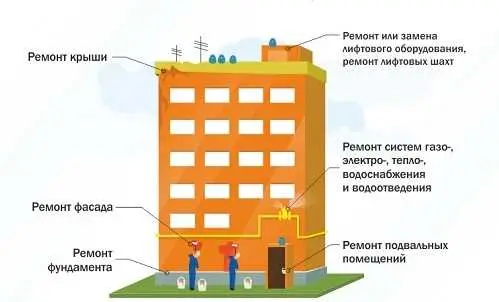 3. Получение льготных условий оплаты