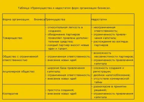 Правление