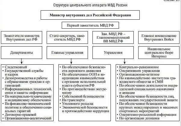 Регистрация договоров