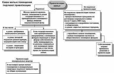 Расширение возможностей собственника