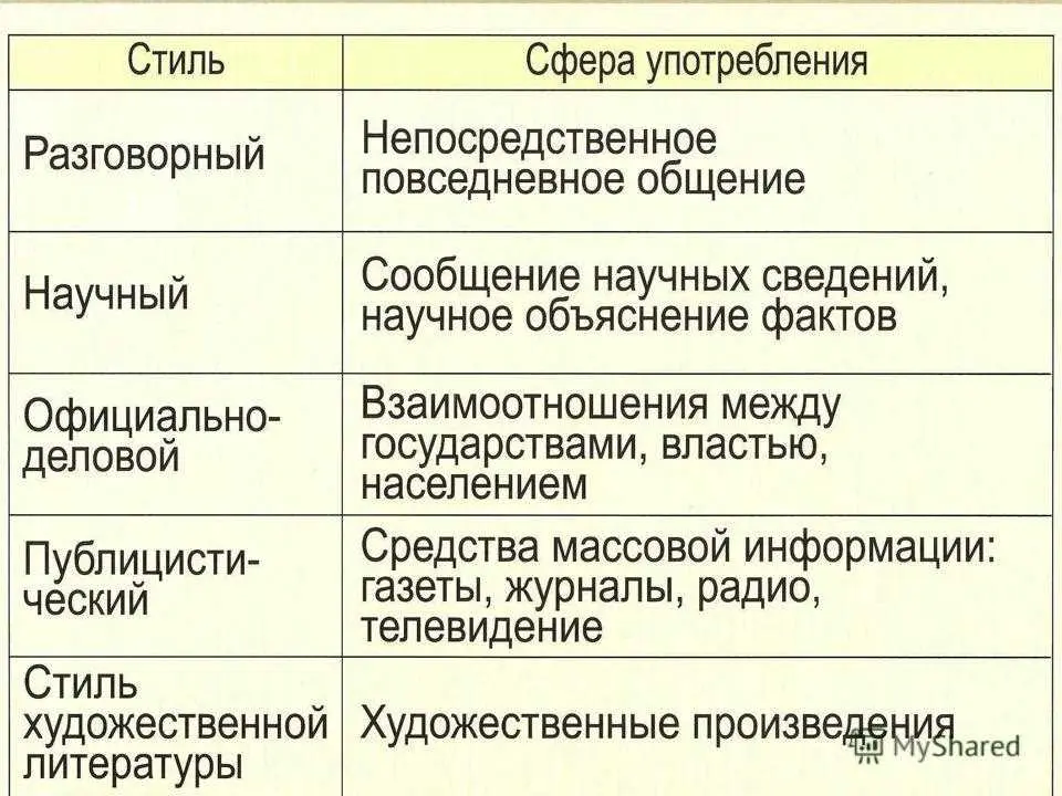 Свидетельство о регистрации авторского права