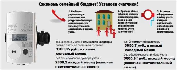 Проверка счетчиков прибора учета