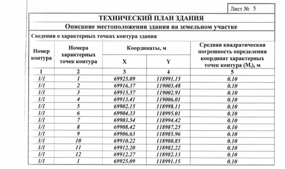 Чего нужно для подготовки техплана?