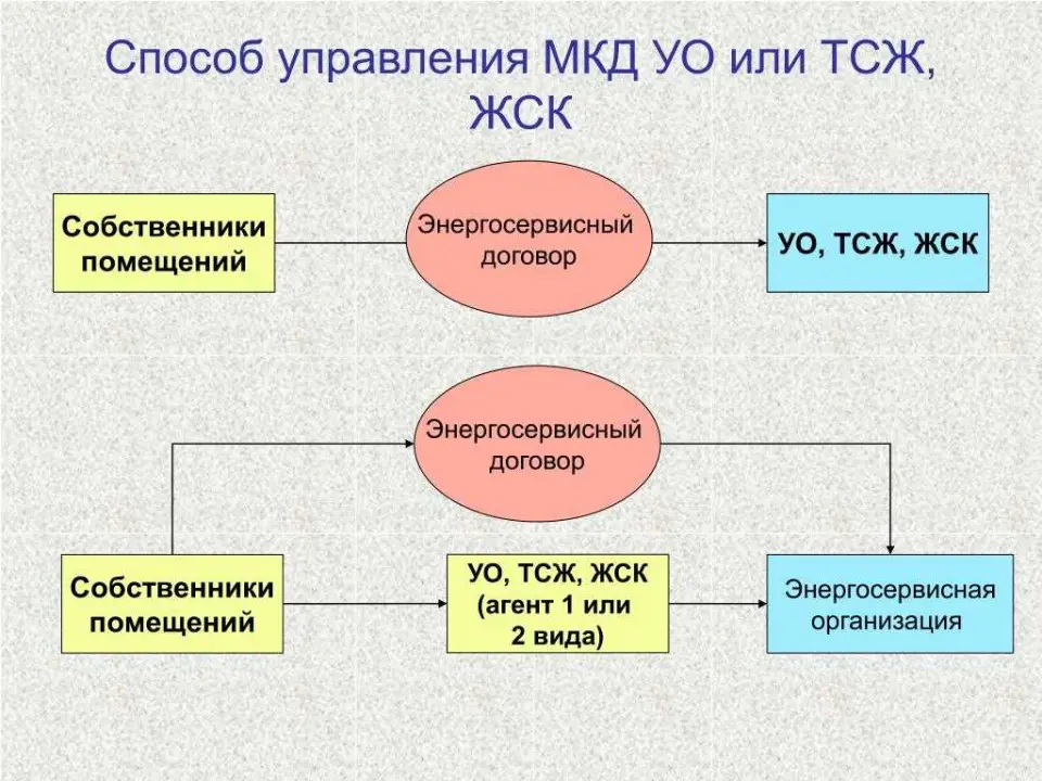 Обязанности собственников