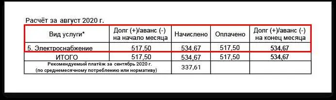 Какие последствия могут быть при просрочке оплаты по счетчикам?
