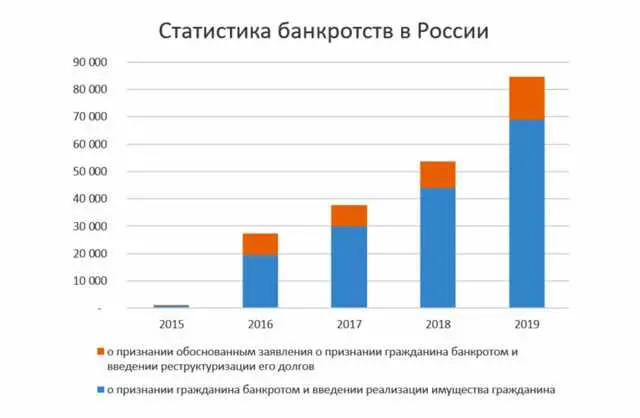 Дополнительная информация