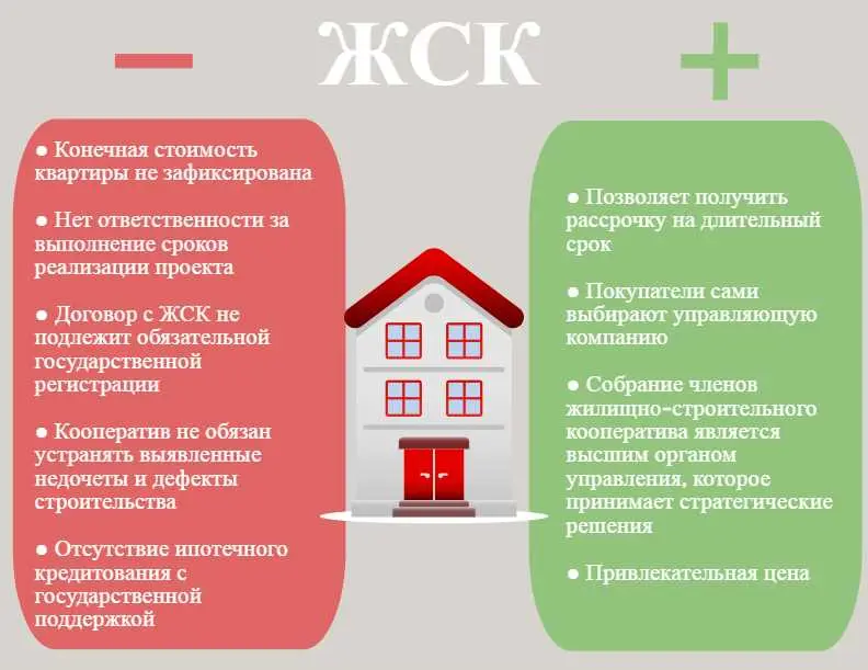 1. Финансовые обязательства