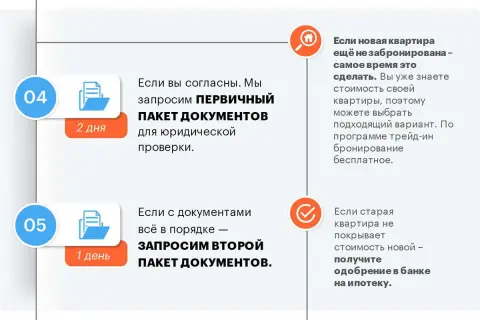 4. Проверка собственности и долгов