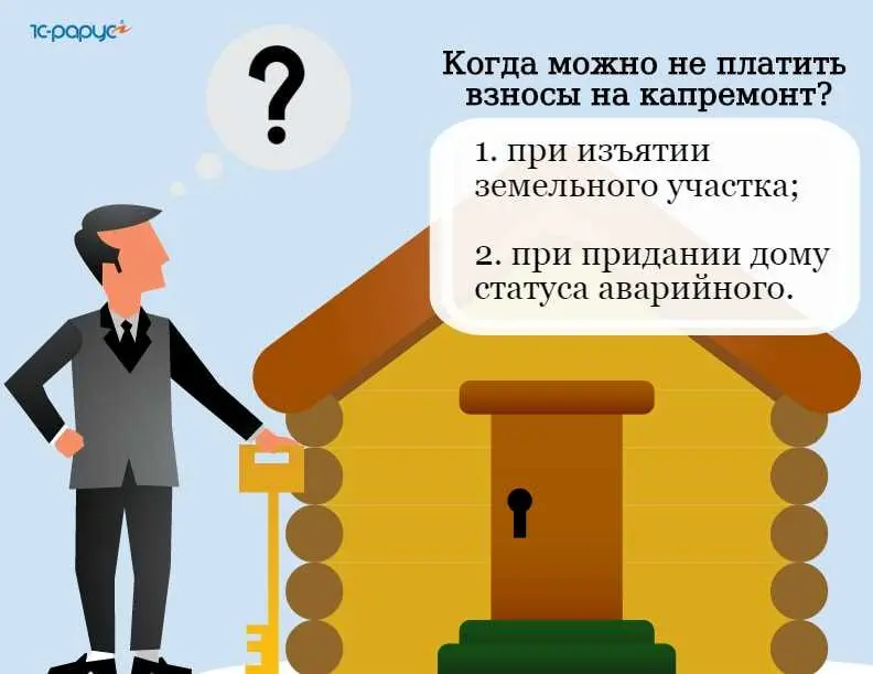 3. Наказания для неуплательщиков