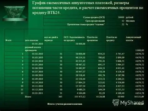 Баланс между процентной ставкой и переплатой