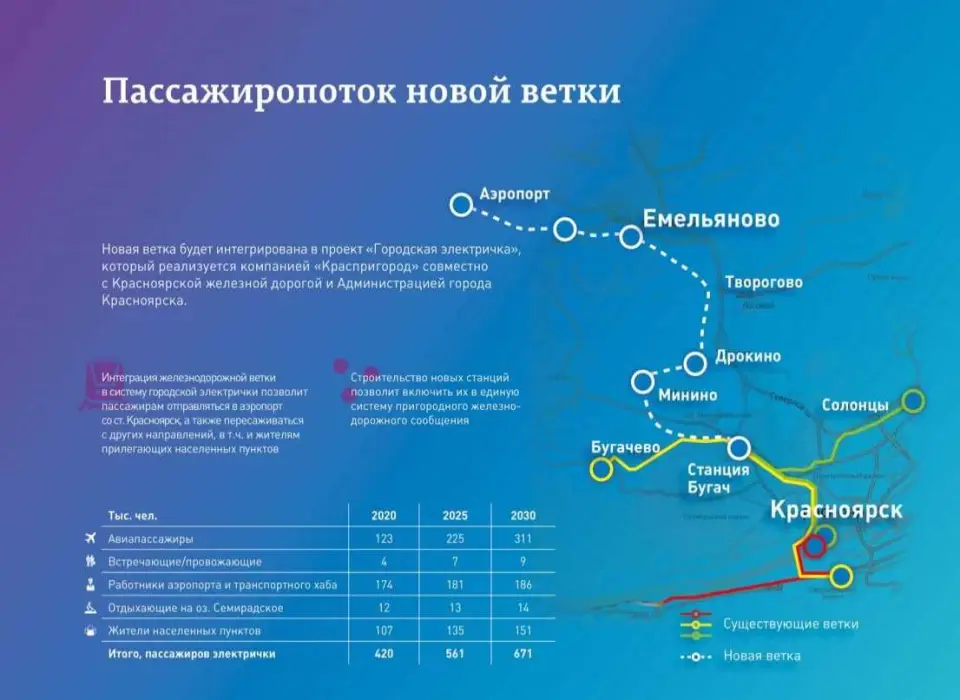 Как добраться пешком