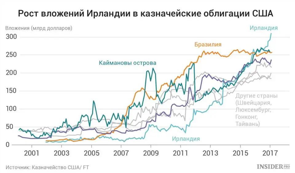 2. Рынок аренды и возможность сдачи жилья в аренду