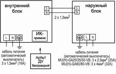 Технологическое присоединение