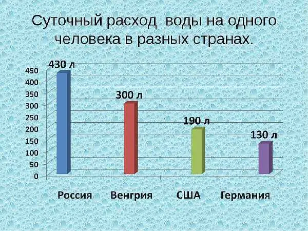 Заключение