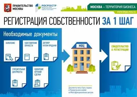 6. Документы о строительстве и предоставление услуг
