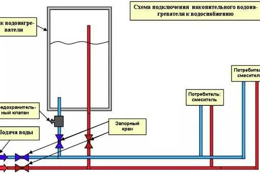 Возможные решения проблем: